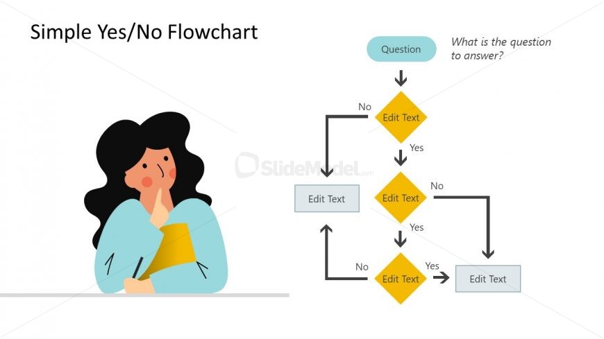 Female Thinking Illustration and Flowchart