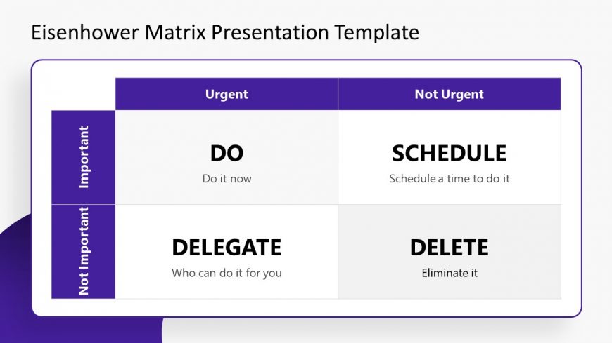 PPT Eisenhower Matrix of Priorities