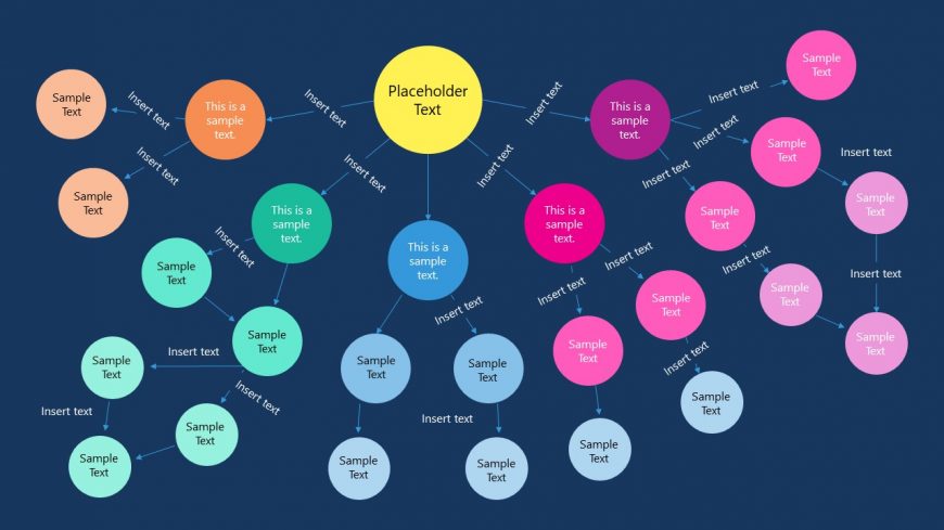 Presentation of Mind Map Hierarchy Diagram