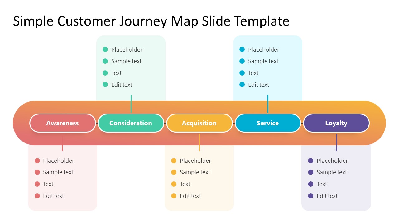 Free Template Slides for Customer Journey Map