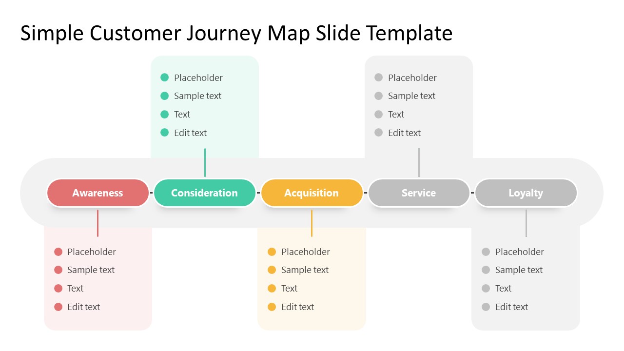 PPT Template for Acquisition Phase of Customer Journey