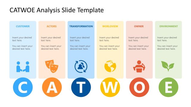 CATWOE Analysis Charter for PowerPoint