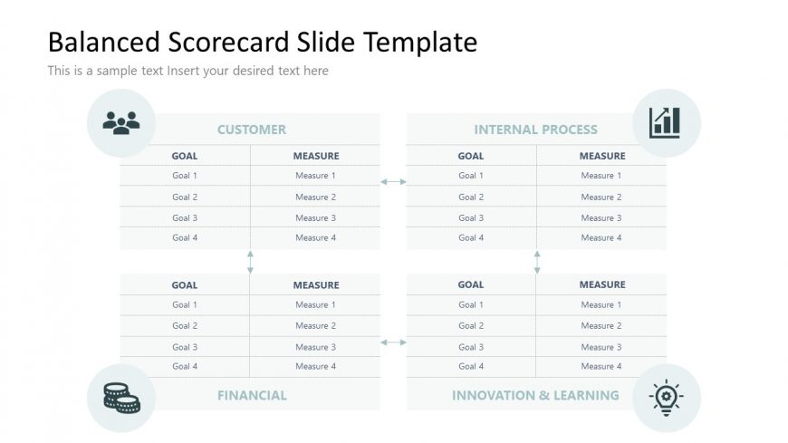 PowerPoint Slide Design of Balanced Scorecard