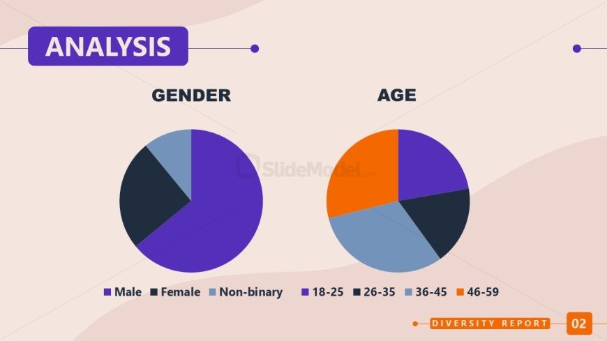Data-Driven Pie Chart Slide Layout for Diversity Report