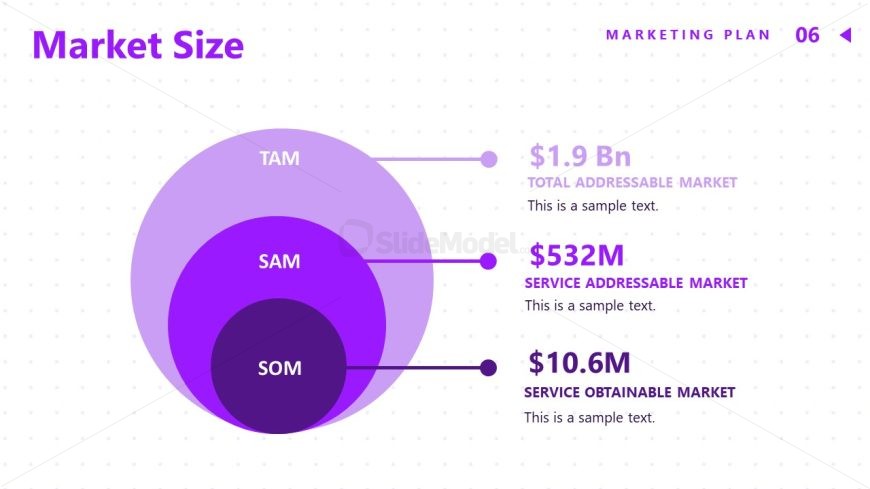 Free Marketing Plan PPT Slide for TAM SAM SOM