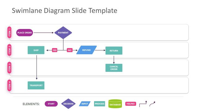 Swimlane Diagram for PowerPoint