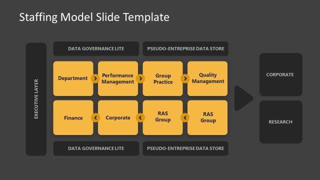 Staffing Model Presentation Slide Layout – Dark Background