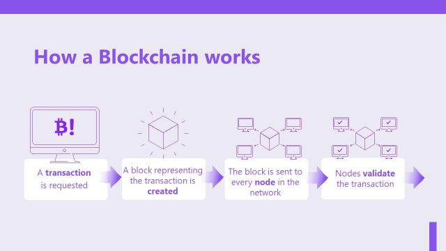 Blockchain Slide Deck for PowerPoint