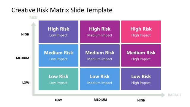 9 Blocks for Risk Matrix Template