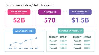 Editable Free Sales Forecasting Presentation Template