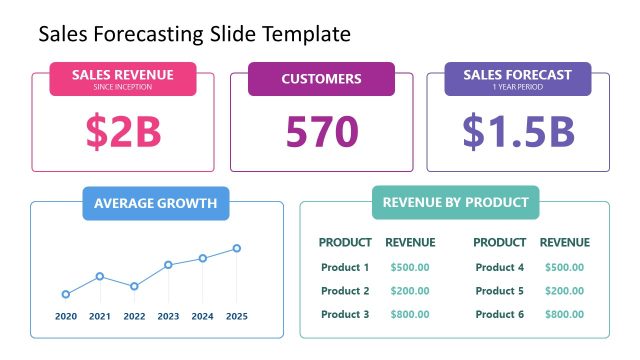 Free Sales Forecasting PowerPoint Dashboard Slide Template
