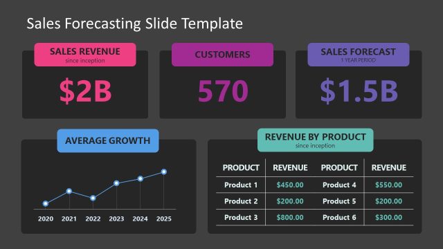 Editable Sales Forecasting Free Slide Template for PowerPoint