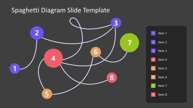 Editable Spaghetti Diagram PPT Template