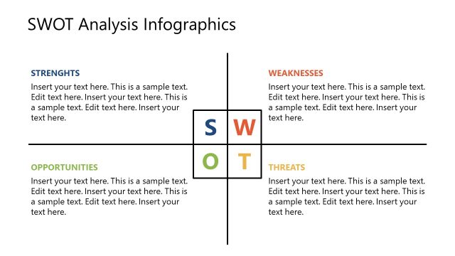 SWOT Analysis PPT Template Slide