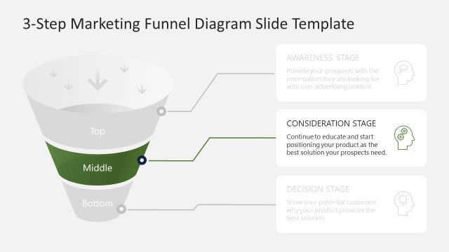 Free Marketing Funnel Diagram PowerPoint Template