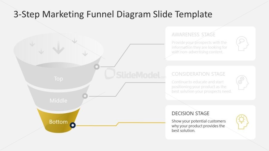 Marketing Funnel Diagram Template PPT Slide 