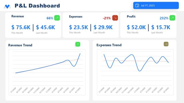 Free P&L Data Driven PPT Dashboard Template