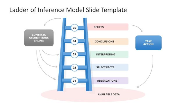 Editable Free Ladder of Inference Model Presentation Template