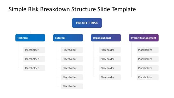 Free Simple Risk Breakdown Structure Template Slide 
