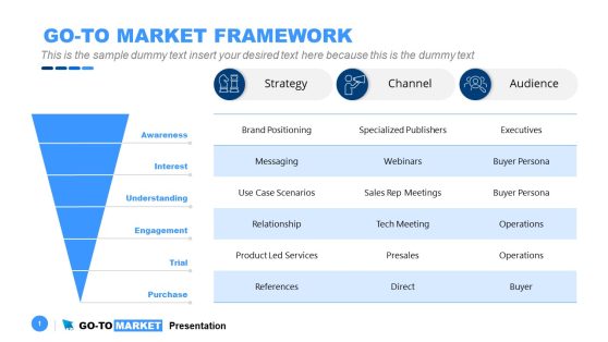 Editable Animated Go to Market Framework Slide Funnel Layout 