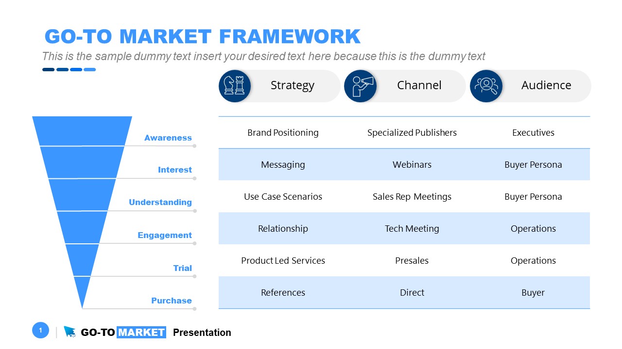 Editable Animated Go to Market Framework Slide Funnel Layout 