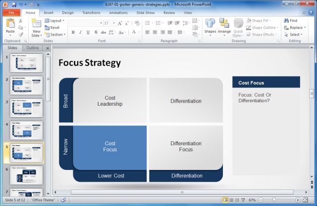 focus low cost strategy