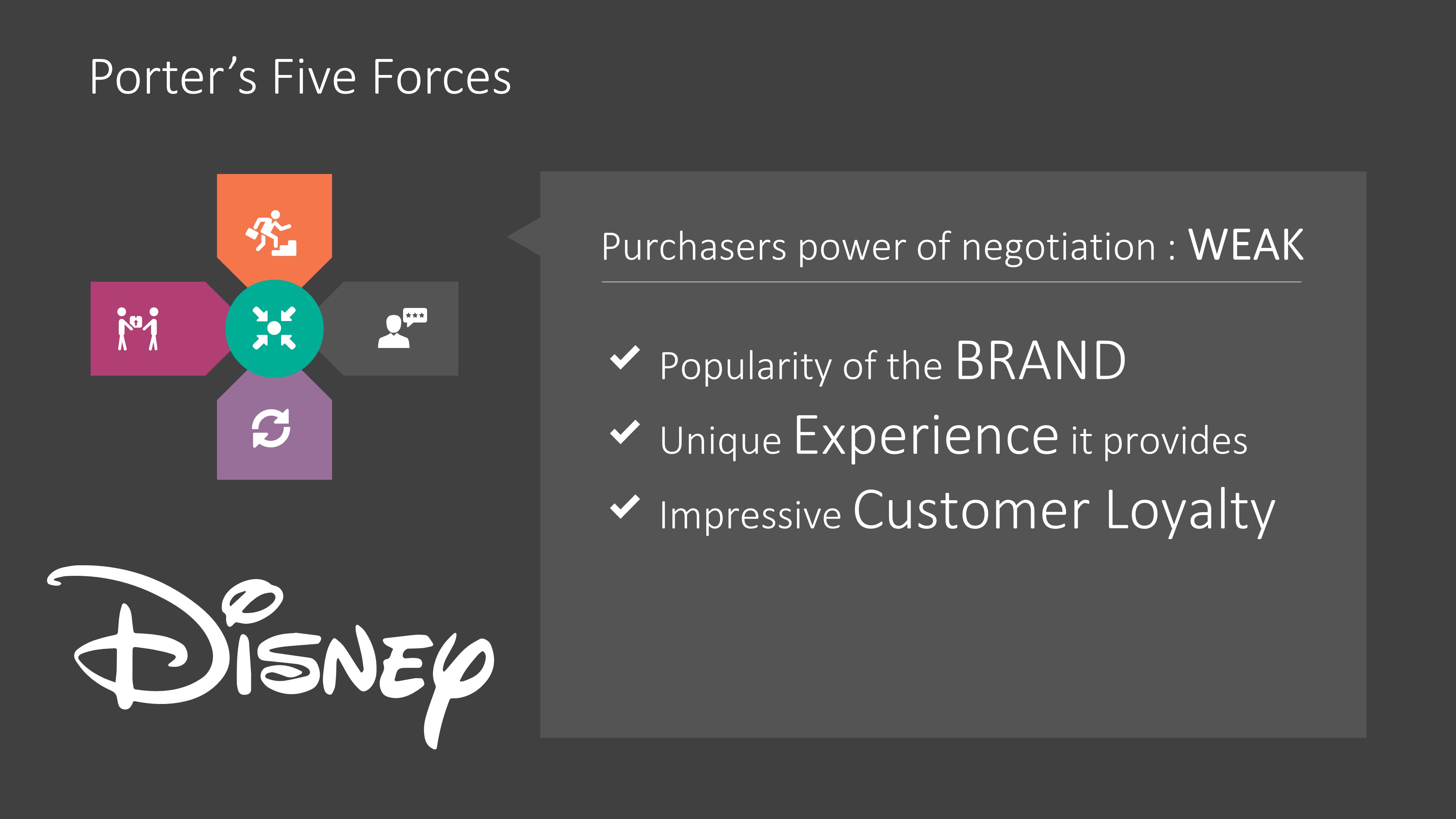 Purchasers Power 5 Forces Analysis