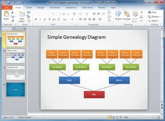 Lateral Organizational Chart