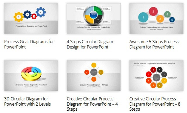 Process Diagrams & Data Flow