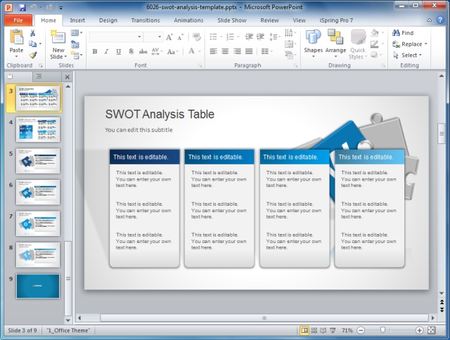 SWOT Analysis Table