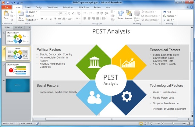 Pest Example / PEST Analysis Method and Examples - It is ...