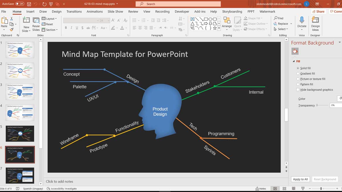 Using Mind Maps To Share Ideas In Powerpoint Presentations