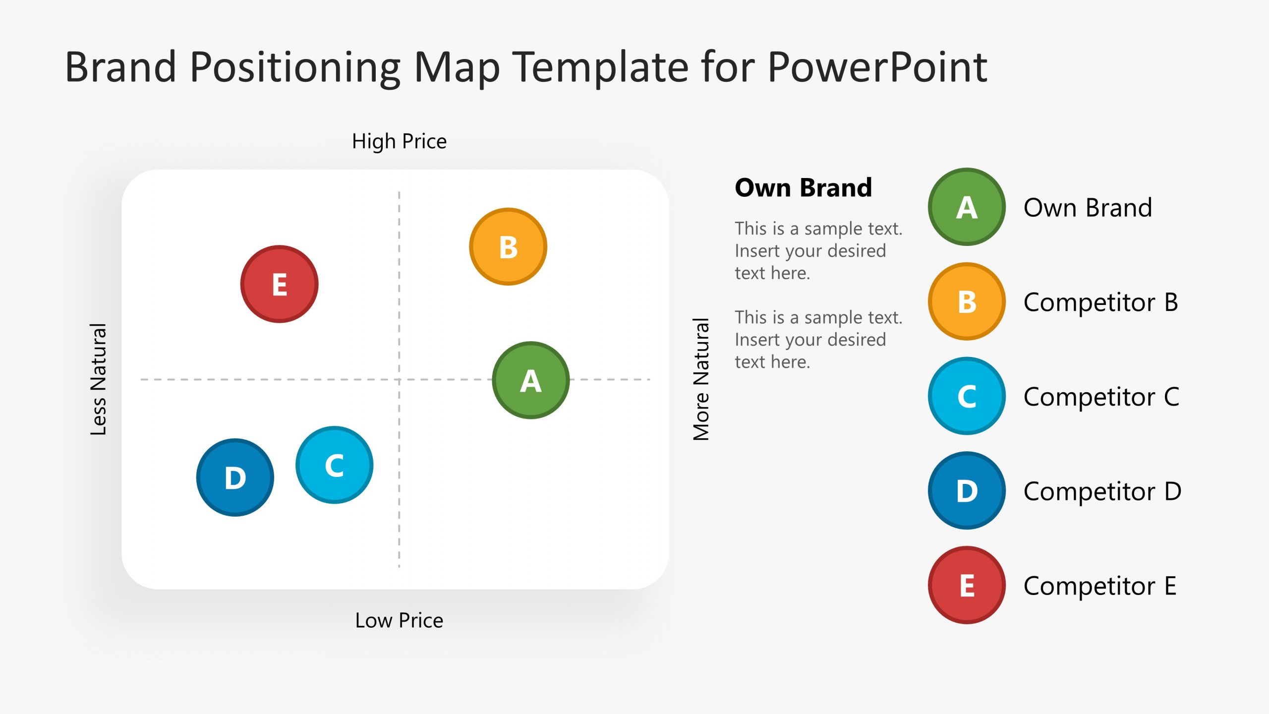 product-positioning-map-template