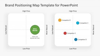 PPT of Perceptual Map of Brand Positioning