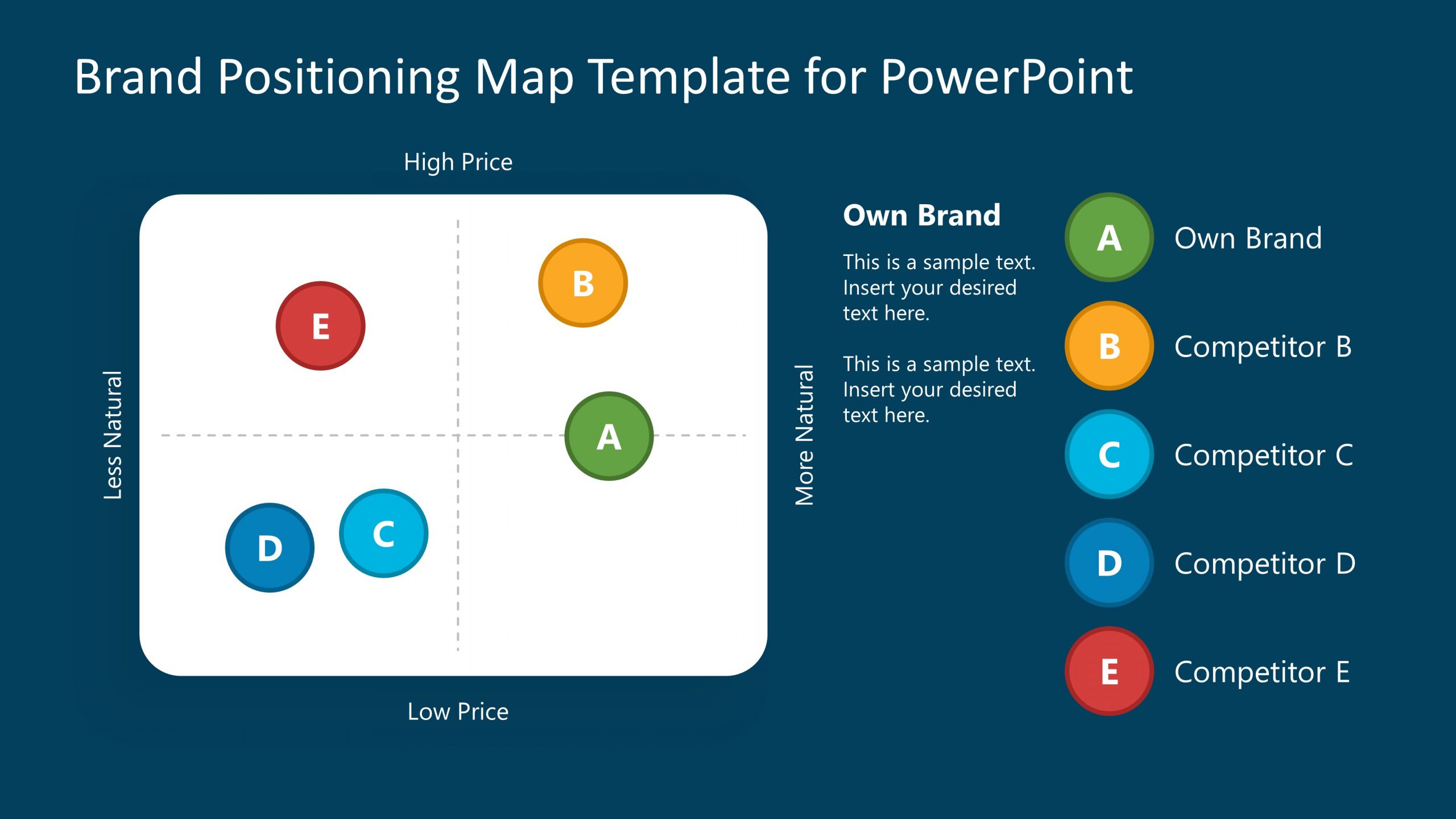 PowerPoint Template for Brand Positioning and Strategy Designing