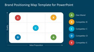 PPT of Roadmap for Designing Brand Positioning Strategy