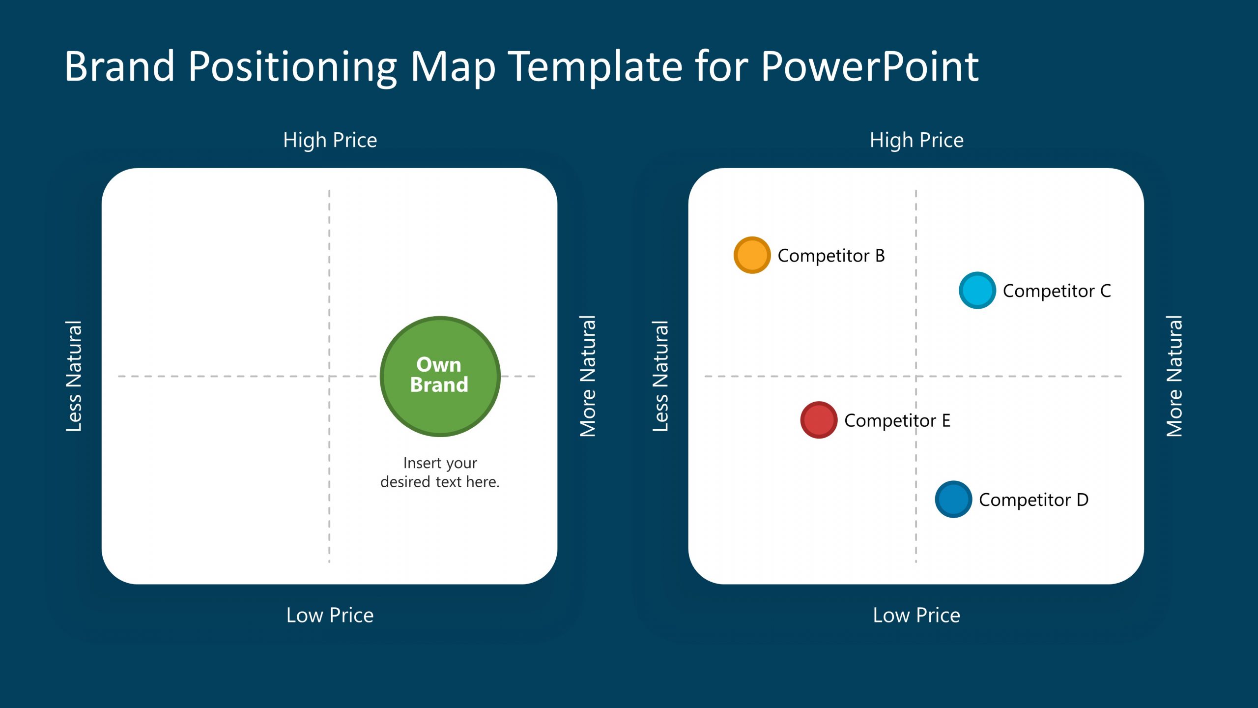 PowerPoint Template of Perceptual Map of Brand Positioning and Analysis