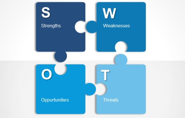 Editable Swot Analysis Template from cdn.slidemodel.com