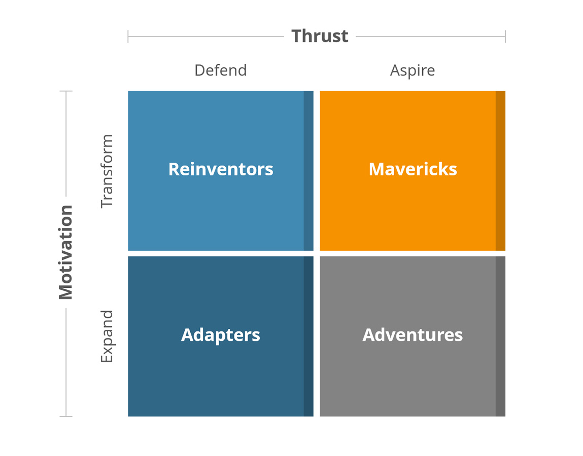 Business Model Diagram Innovation 