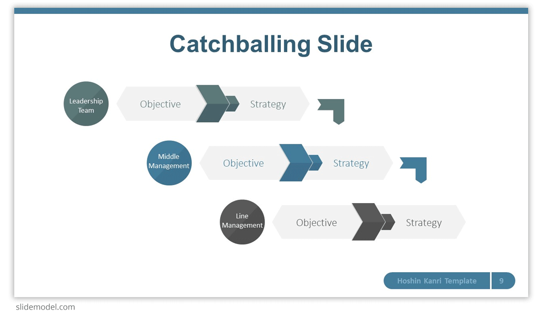 Catchballing Slide