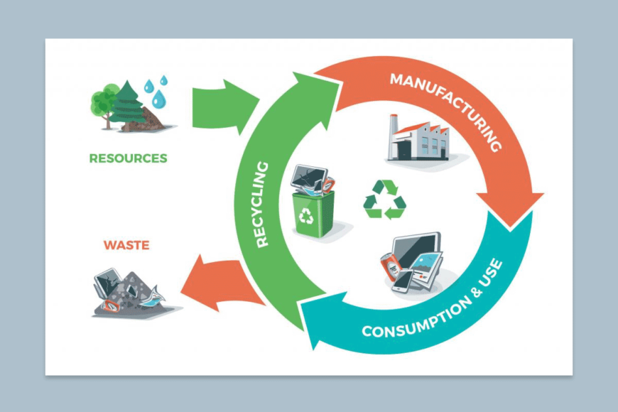 Circular-economy-diagram-powerpoint - SlideModel