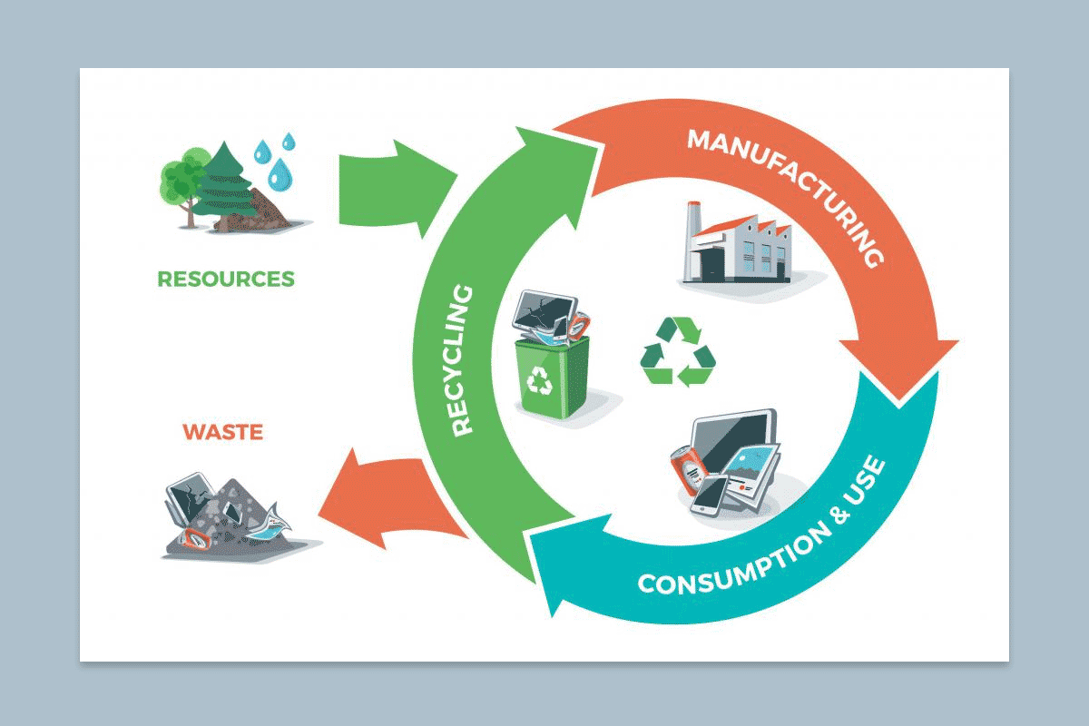 Circular Economy Diagram Design - SlideModel