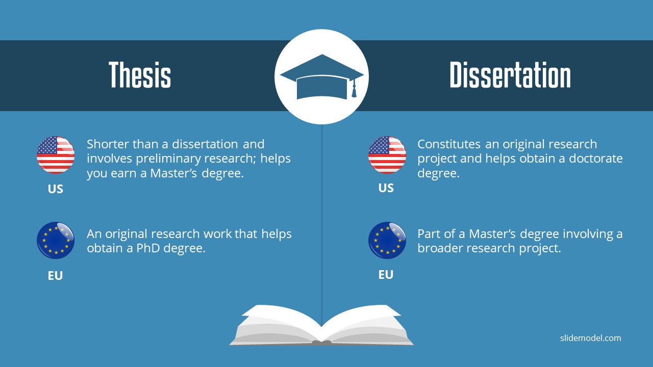 PPT Template Thesis vs Dissertation