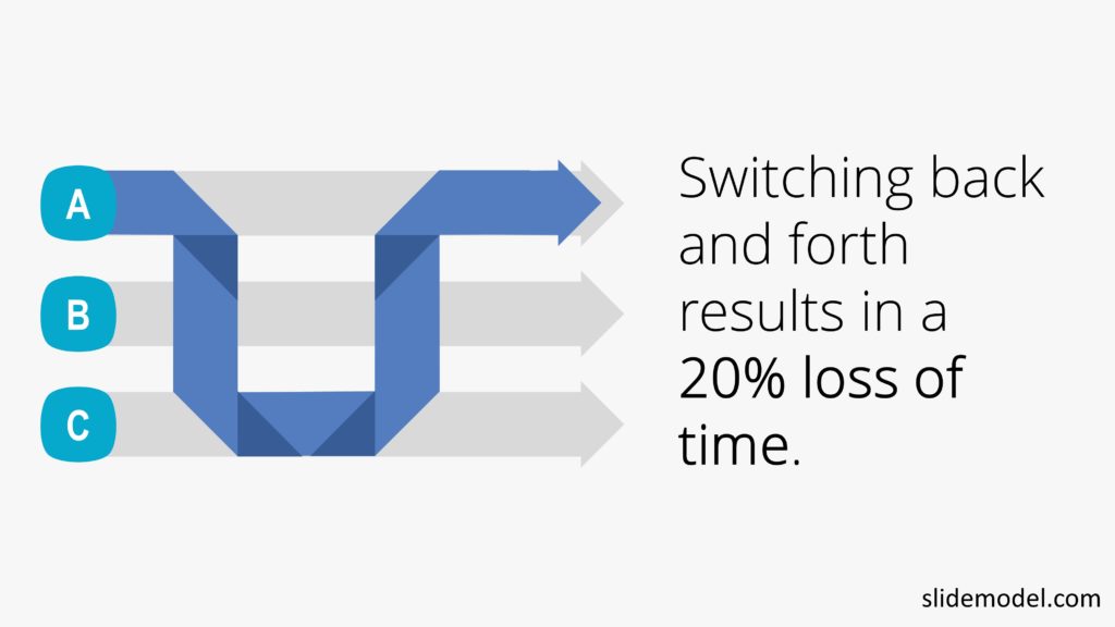 context-switching-between-tasks-slidemodel