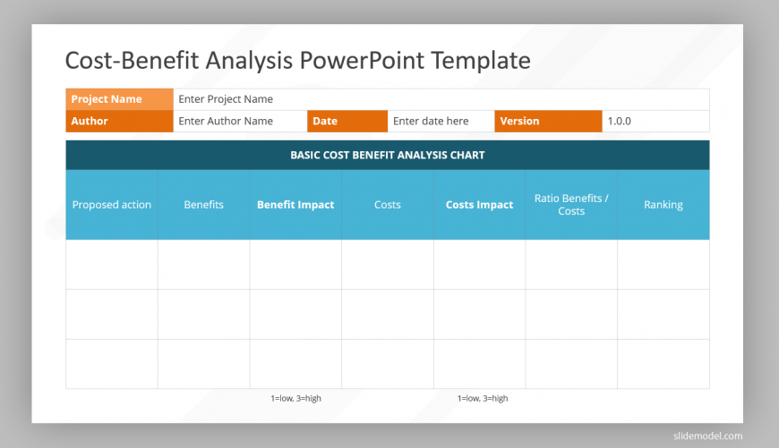 Cost Benefit Analysis Chart Template