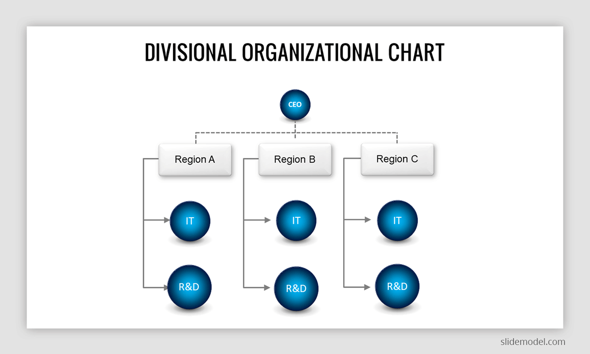 Divisional Organizational Chart