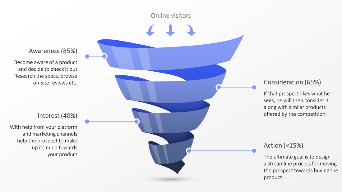 How to Design Better Sales Funnels SlideModel