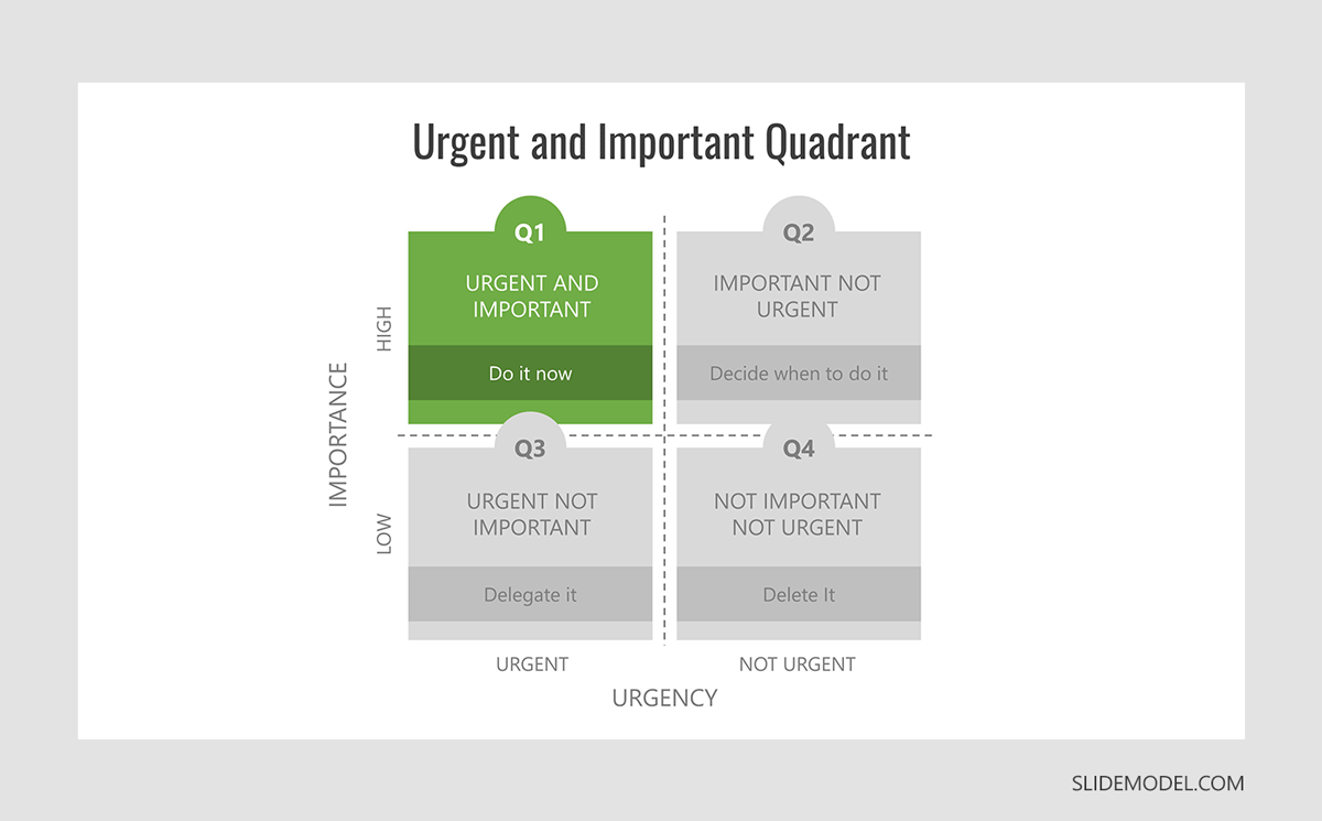 Eisenhower Urgent and Important