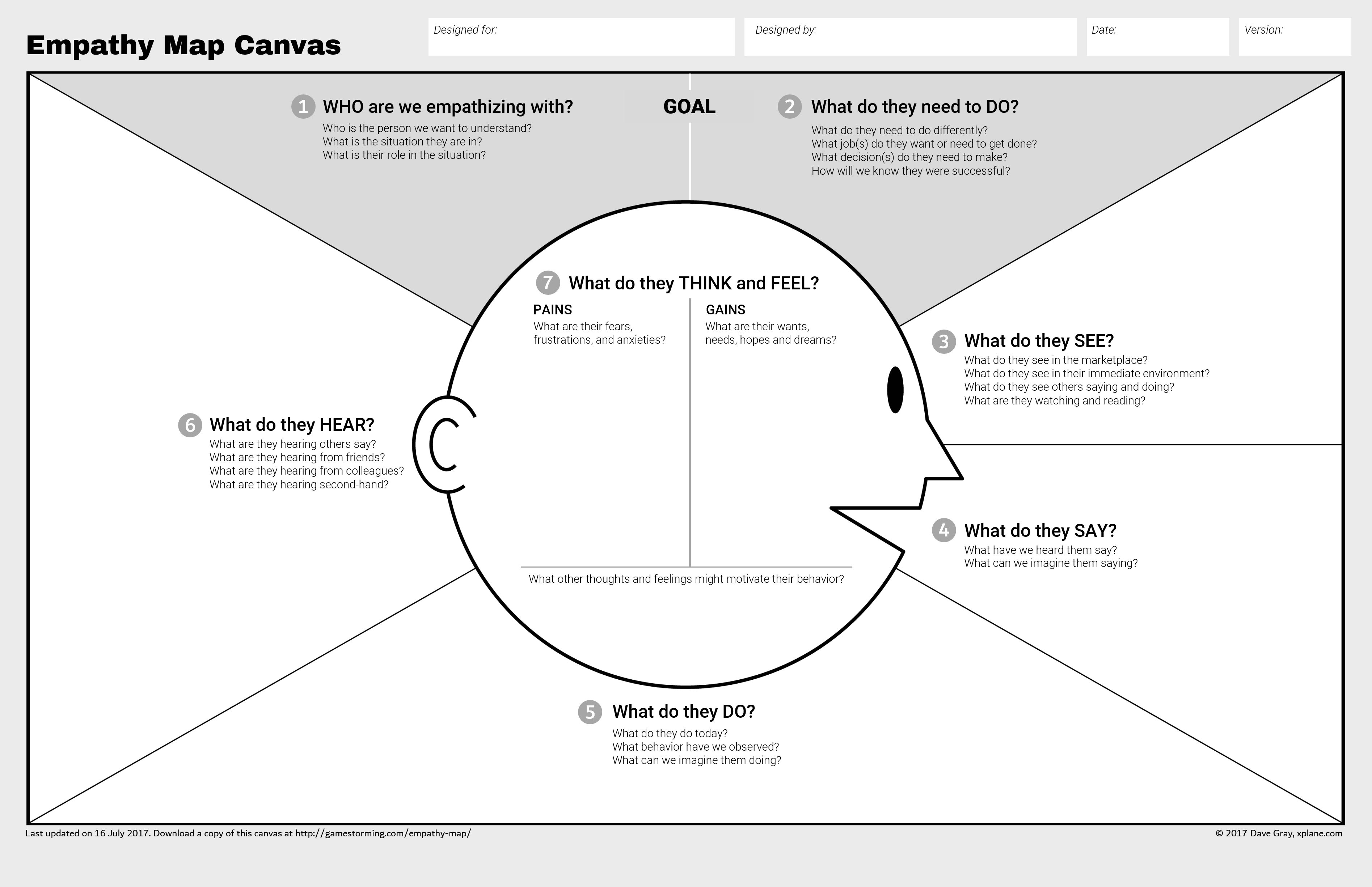 empathy-map-template - SlideModel