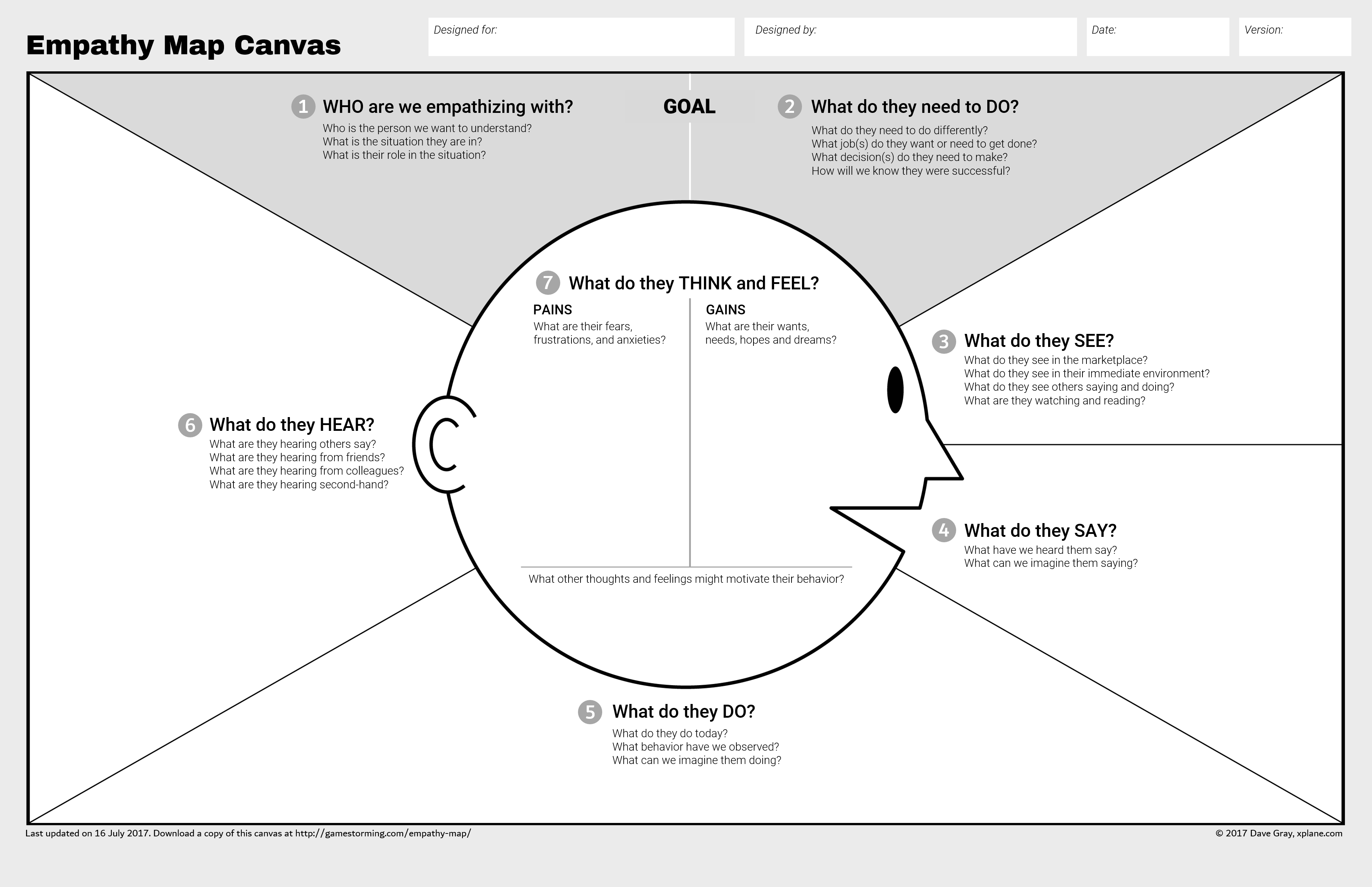Empathy map template SlideModel Empathy map template SlideModel